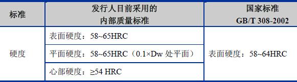 軸承鋼球鋼珠的硬度詳解